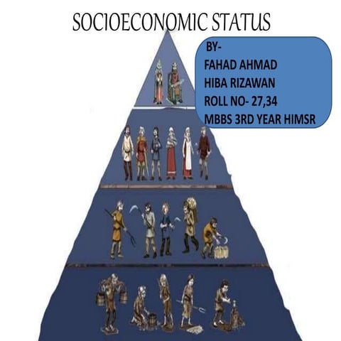 SOCIOECONOMIC STATUS psm.pptx