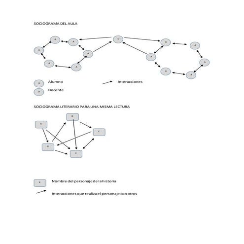 Sociograma del aula
