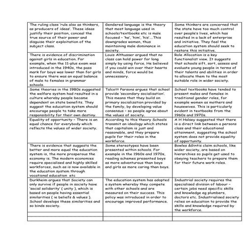 SociologyExchange.co.uk Shared Resource