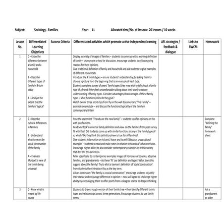 SociologyExchange.co.uk Shared Resource