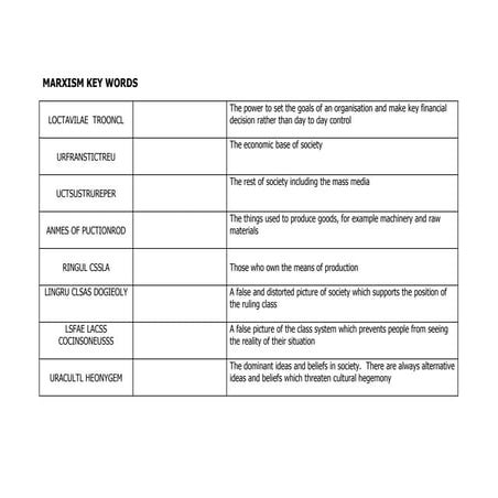 SociologyExchange.co.uk Shared Resource