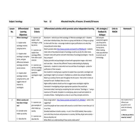 SociologyExchange.co.uk Shared Resource