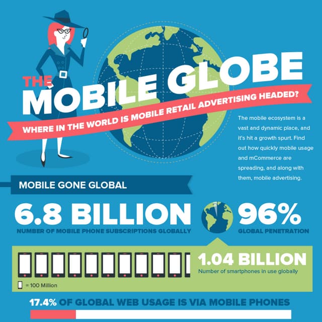 The Mobile Globe: Where in the World is Mobile Retail Advertising Headed? (US)