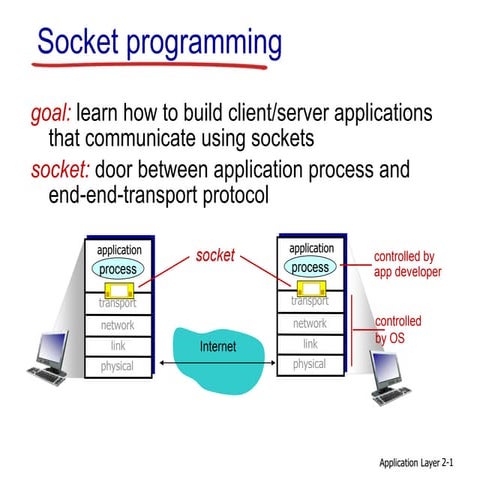 Socket Programming_theory.ppt
