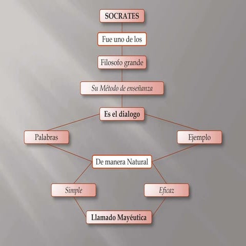 Oscaivanmontoaavila presentations