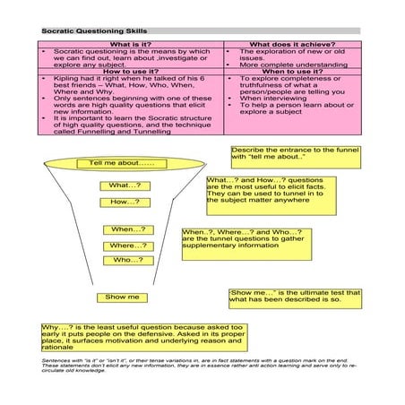 Socratic Questioning