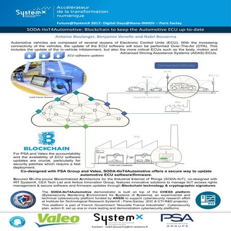 SODA-IIoT4Automotive: Blockchain to keep the Automotive ECU up-to-date