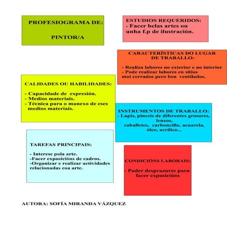 Ocupacións e profesións