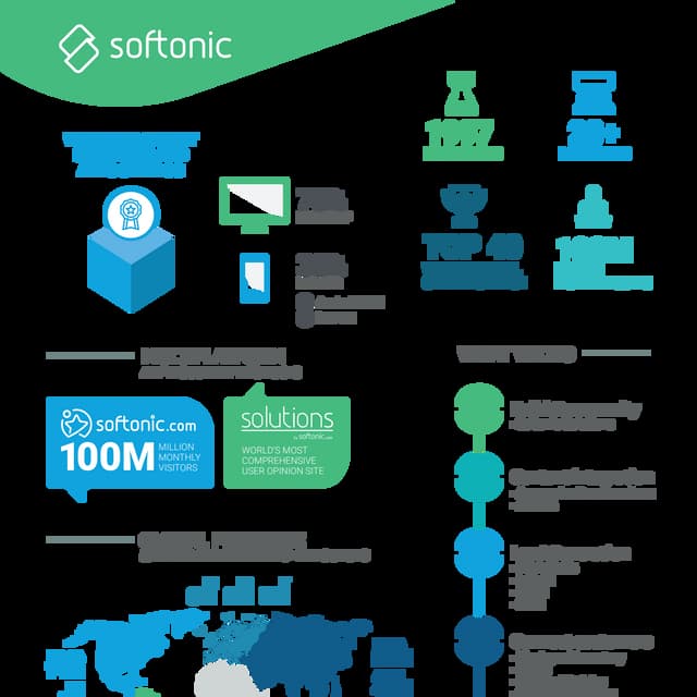Softonic profile sheet