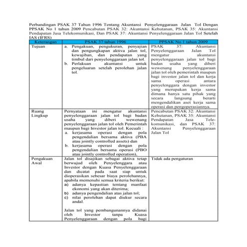 IS740 Chapter 12 | PPT