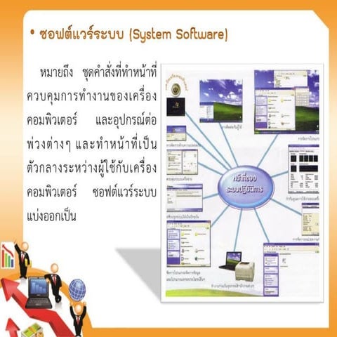 ใบความรู้เรื่อง Software