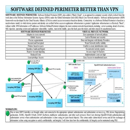 SOFTWARE DEFINED PERIMETER BETTER THAN VPN 