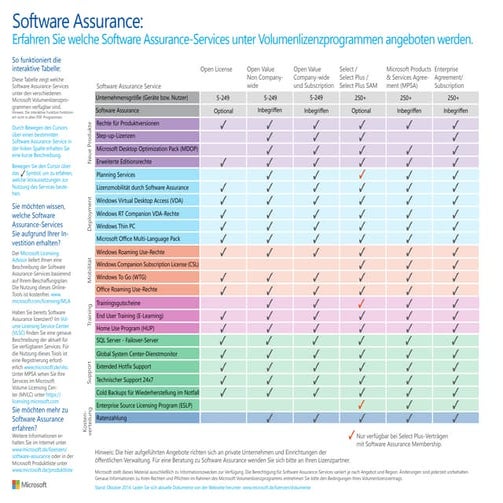 Mapa mental PPQA- Process and Product Quality Assurance | PPTX
