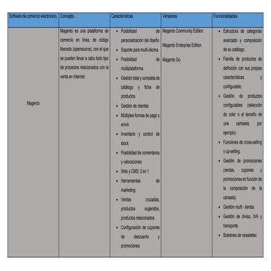 Software de comercio electrónico