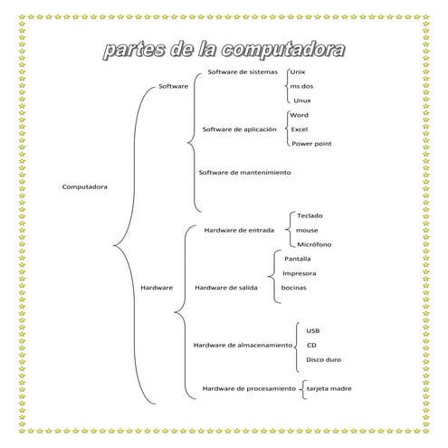 computadora,cuadro