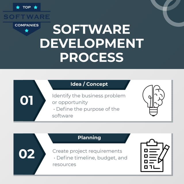 software development process Infographic.pdf