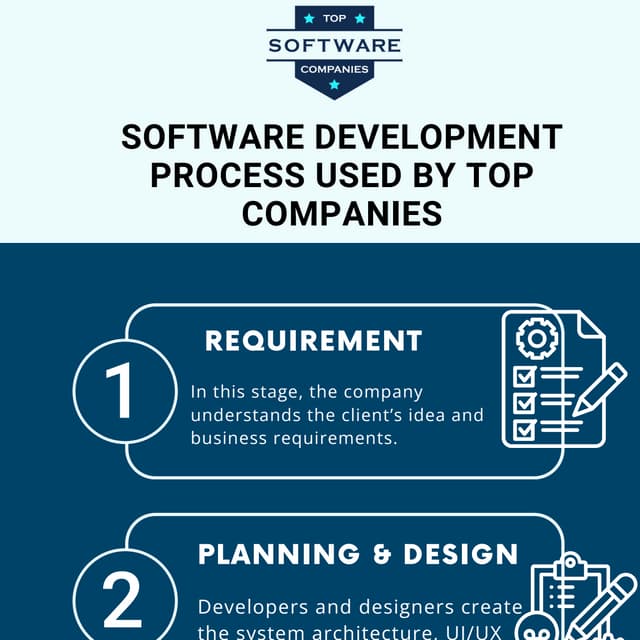 software development process used by top companies Infographic (2).pdf
