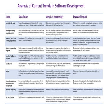 Software Development Trends Analysis Template v2.pptx