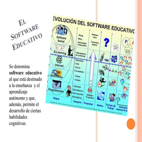 Software educativo