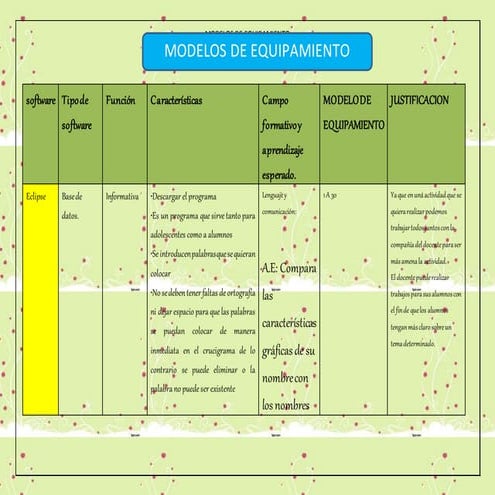 Software educativo modelos de equipamiento | PPT