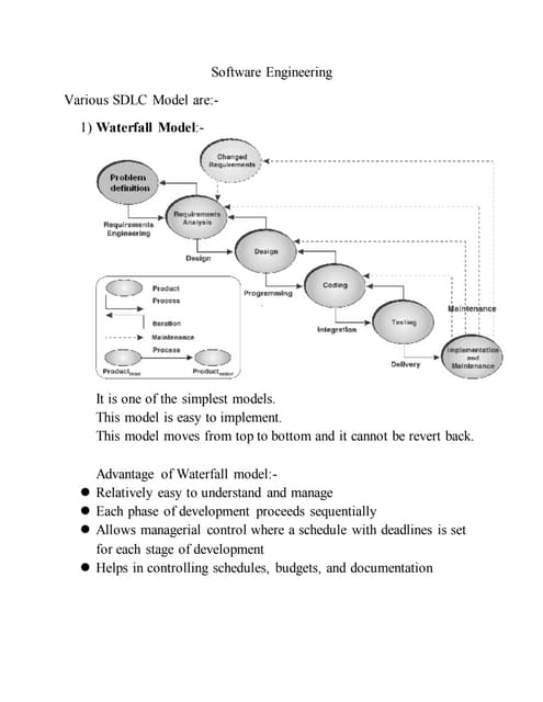 Software engineering model