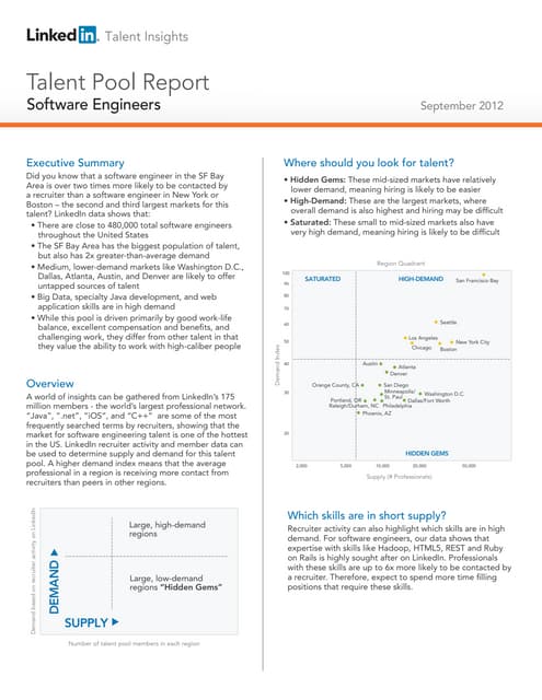 2012 US Software Engineers | Talent...