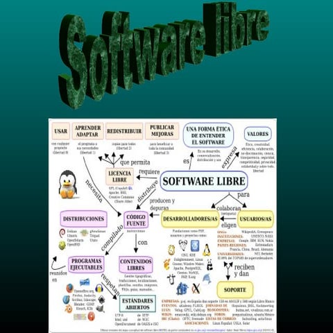 Software libre