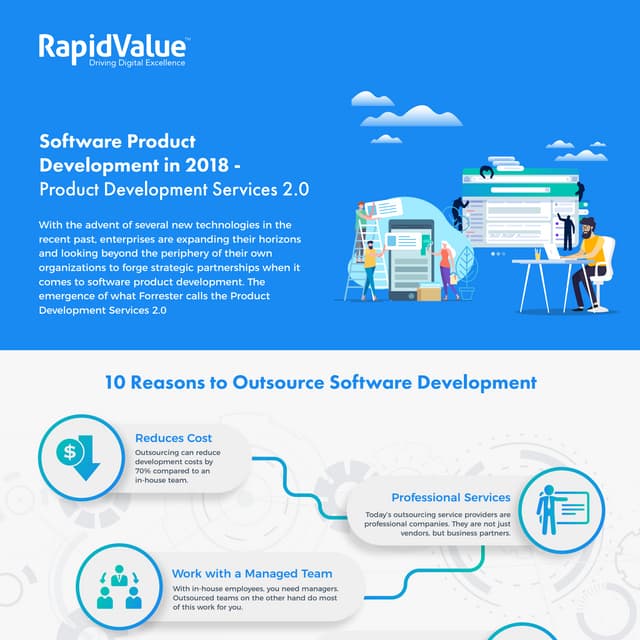 Software Product Development in 2018 | An Infographic by RapidValue