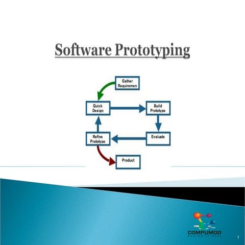 Software Prototyping | PPT