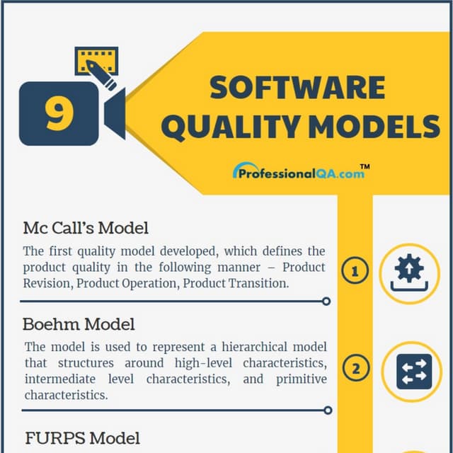 Software Quality Models A Detailed Comparison! PDF