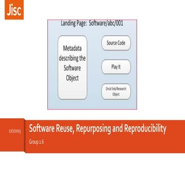 Software reuse, repurposing and reproducibility