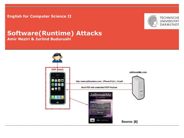 Software(runtime) attacks