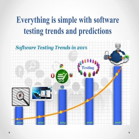 Everything is simple with software testing trends and predictions
