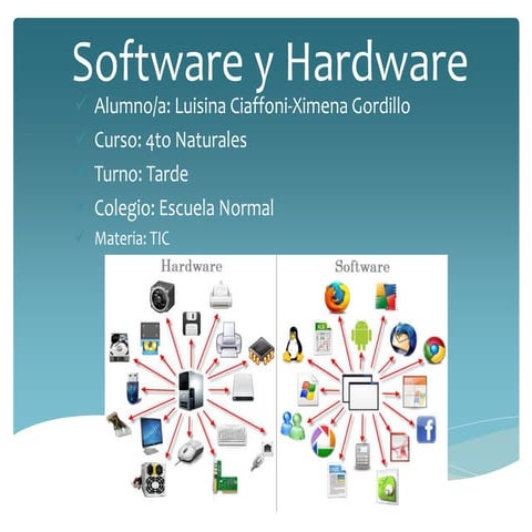 TP Nº 1 Hardware y Software | PPTX