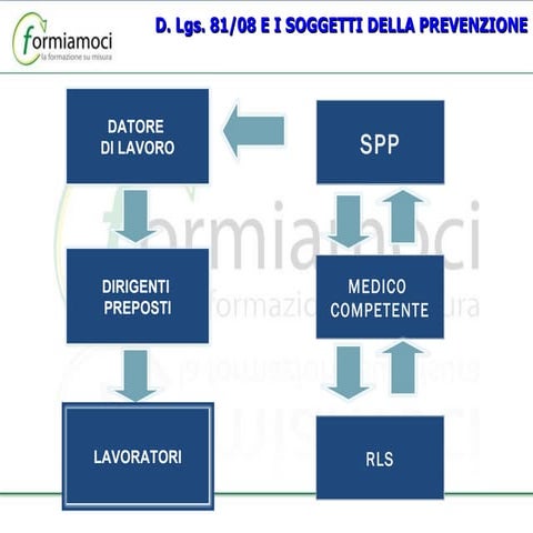 Soggetti Prevenzione