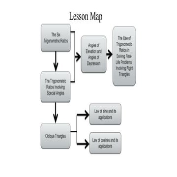 Examples and different application of SOHCAHTOA.ppt