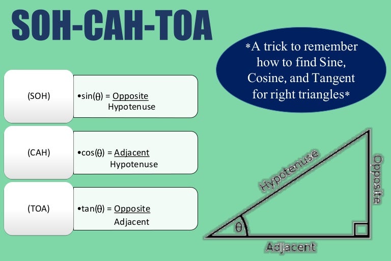 SOH CAH Toa Poster