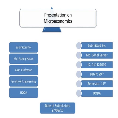 Microeconomics | PPT
