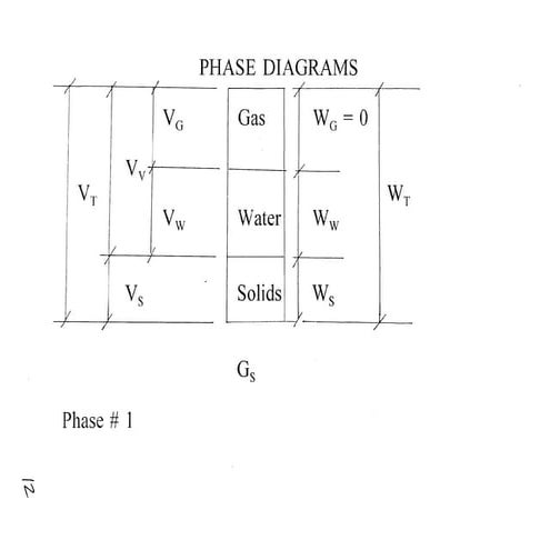 Soil mechanics-full-course-notes-and-lectures