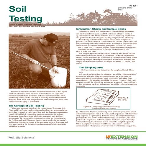 Soil-Testing ---------------------------------.pptx