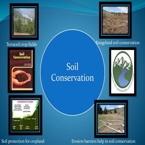 Soil conservation ppt