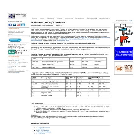 Soil elastic young's modulus   geotechdata