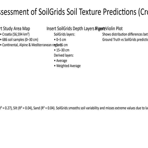 soilgrids_accuracy_slide_layout.pptxsoil | PPTX