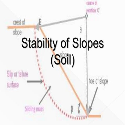 Soil slope stability