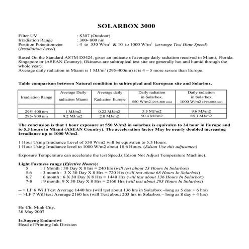 Solarbox 3000(revision 2008)