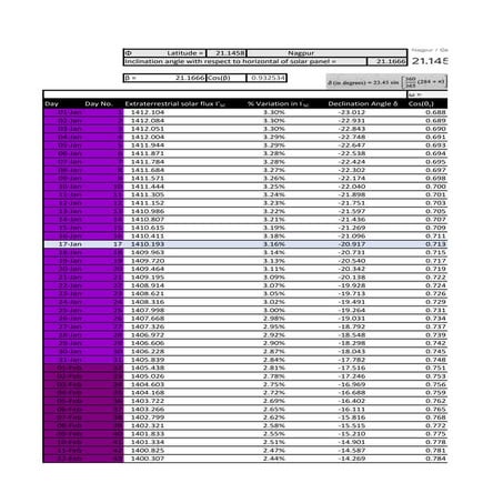 SOLAR RADIATION CALCULATION AND SOLAR COLLECTOR SURFACE AREA.pdf