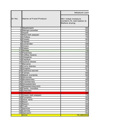 SOLAR DRYER COMPONENT DESIGN AND REQUIREMENT CALCULATIONS.pdf