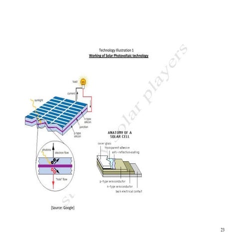 Strategy challenges of Solar Energy Players-4