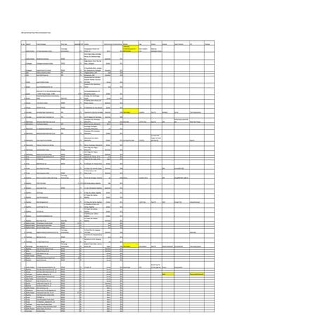 Solar pv capacity india update   rev 2