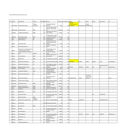 Solar pv capacity india update   rev 3